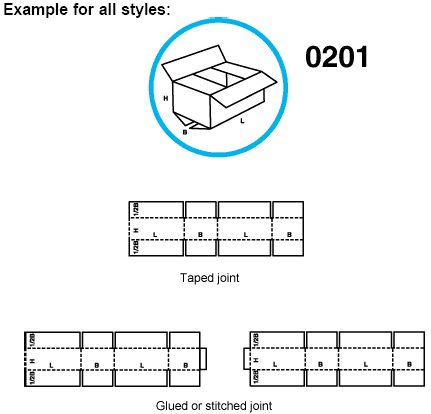 Styles and the manufacturers joint