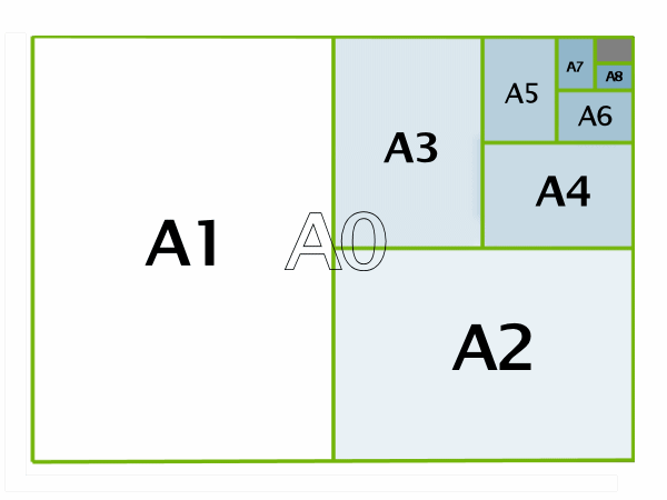 Paper size diagram